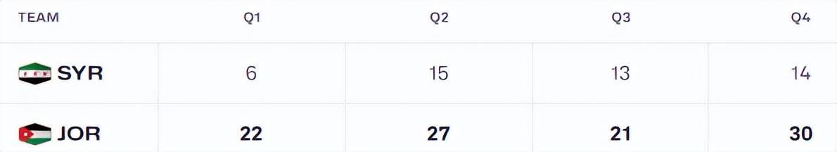 男篮世预赛爆大冷黎巴嫩翻车卡塔尔复仇！18点中韩二番战打响CBA盘口与数据深度__今日CBA盘口分析·大小分策略·球队档案