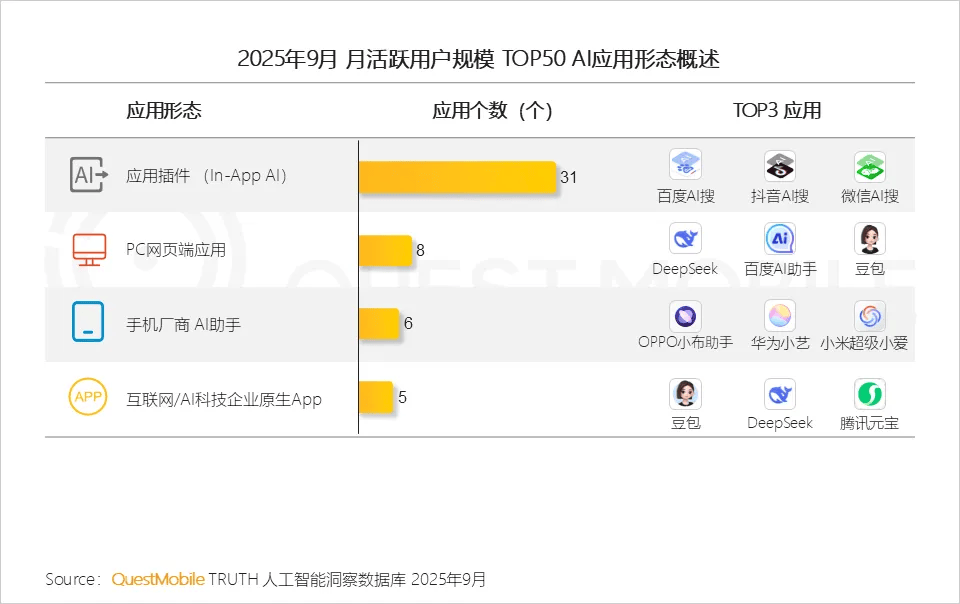 2025年搜索大战，为何没有输家