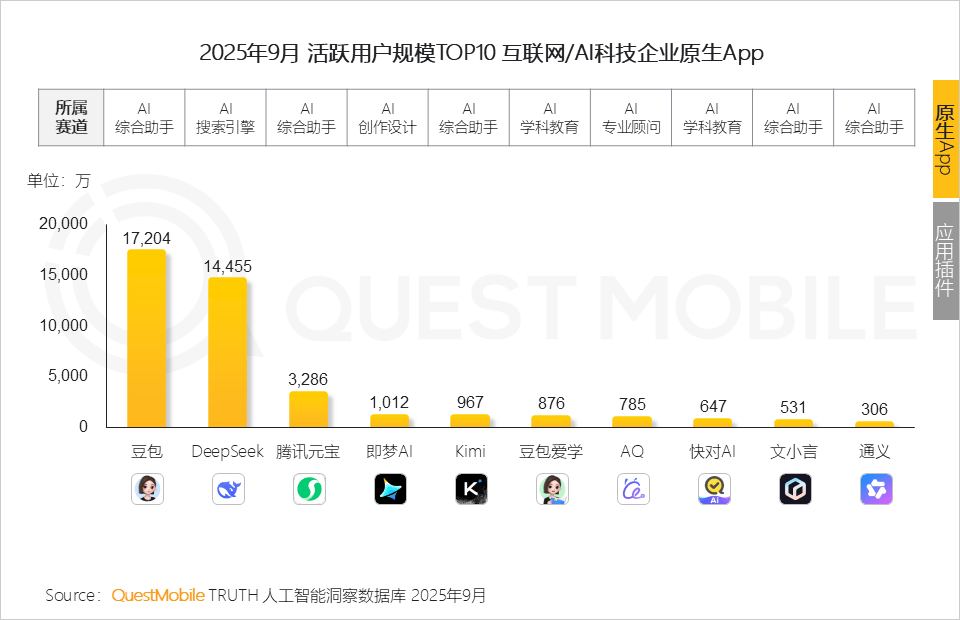 百度再爆大裁员:波及应届生和老员工,移动生态是重灾区,暂停招聘已锁HC