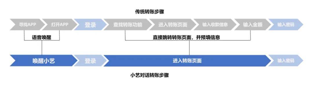原创             豆包不是屠龙少年