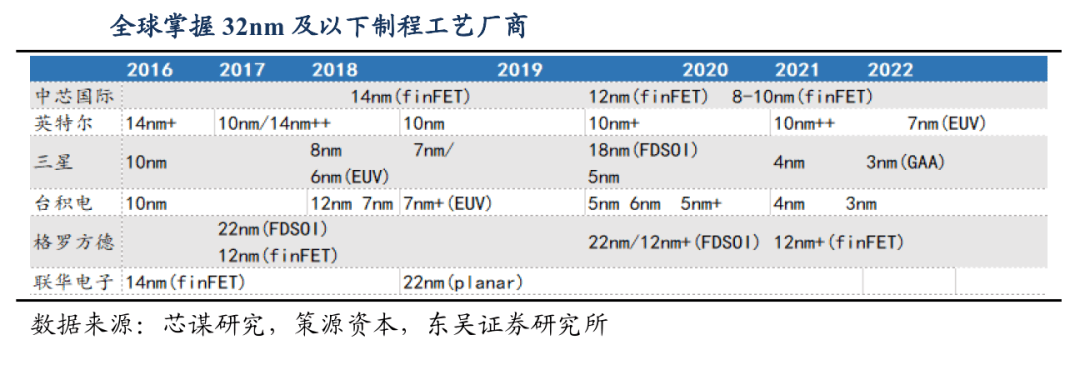 原创 芯片厂静待国产光刻机突破瓶颈,还是自主创新“弯道超车”