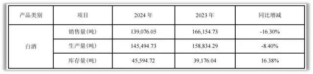 新任董事长顾宇,能拯救掉队的洋河吗?