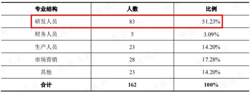原创             啃莴笋的上海交大“五人组”，已成造富神话