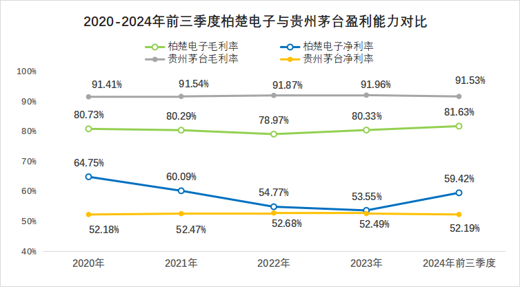 原创             啃莴笋的上海交大“五人组”，已成造富神话