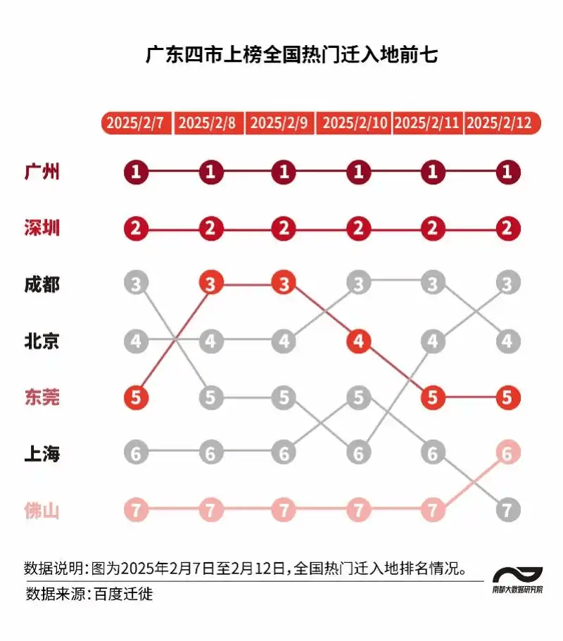 中国经济第一大省，“亮剑”了