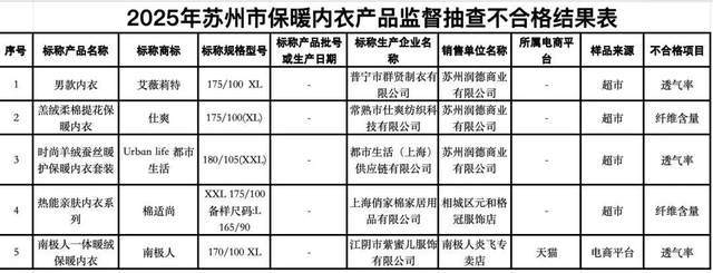 冲上热搜的同仁堂“塌房”，想做下一个“贴牌茅”？