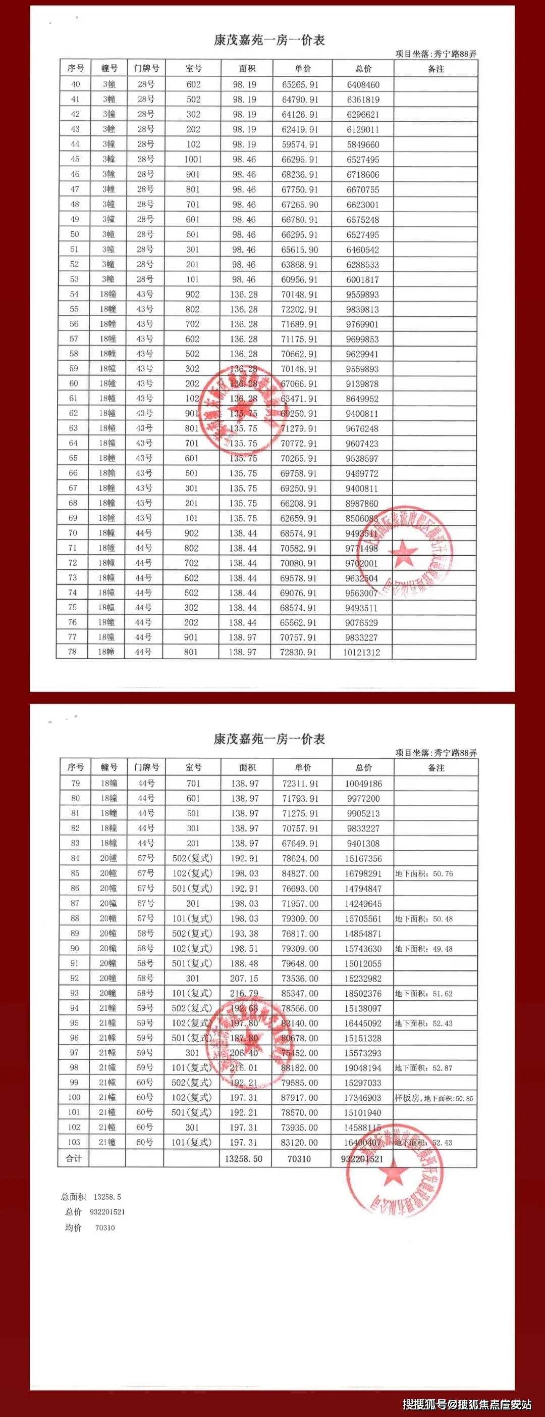 茂府官方电话：400-887-5663✔✔(官方售楼处预约看房热线）上期一房一价表：