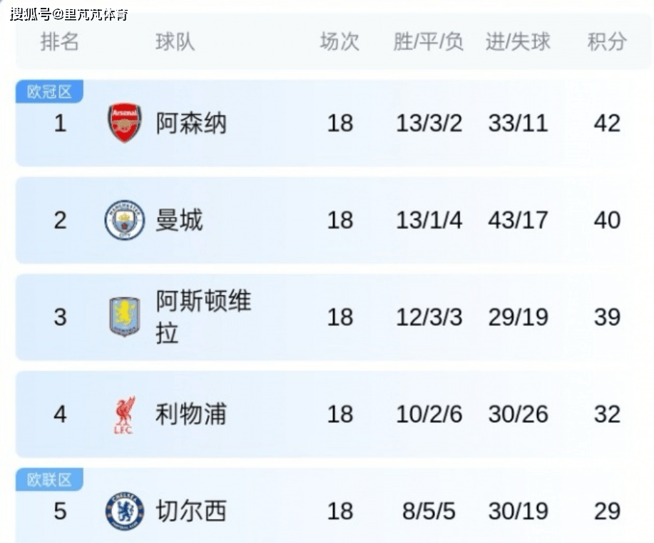 原创             牛！曼城相比上赛季同期多出13分，瓜帅拯救低迷仅仅用了一个赛季