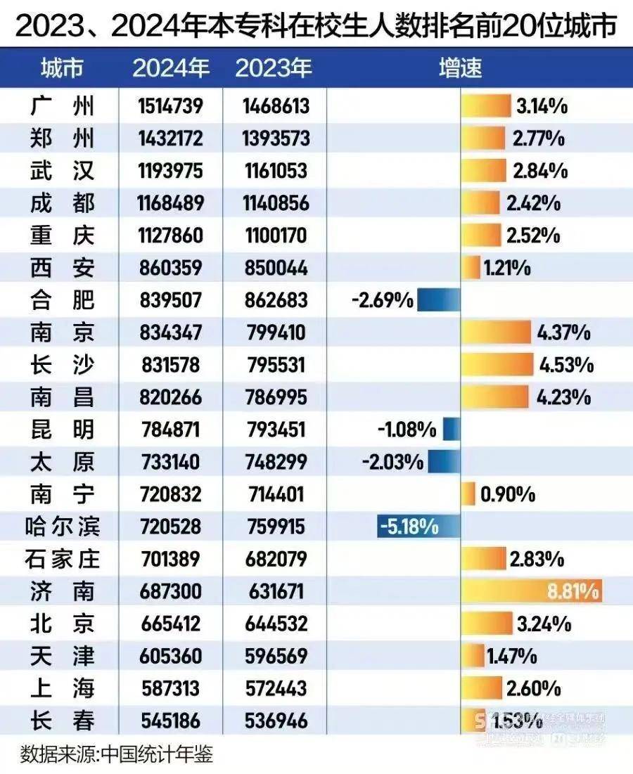 经济大省开始给专科生发钱，抢人的逻辑，真的变了