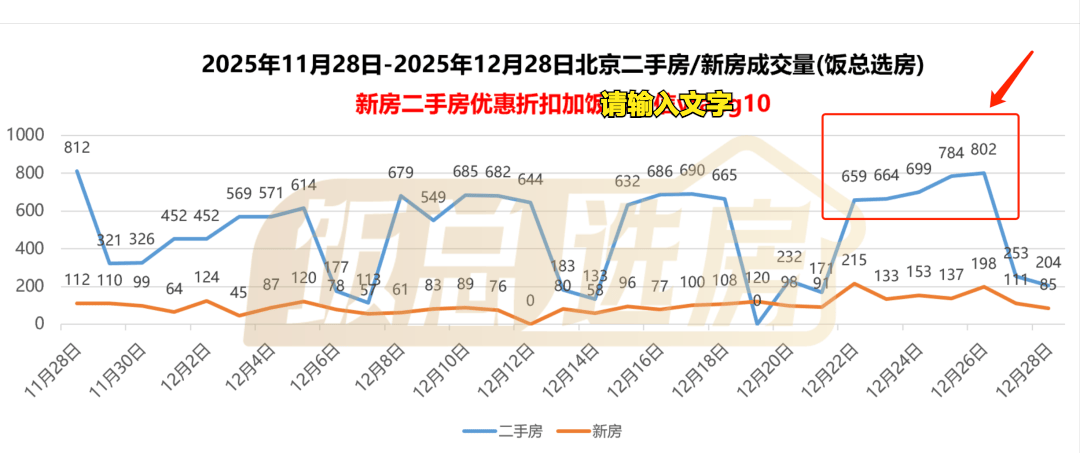 宝威体育- 宝威体育官网- APP下载楼市新政：五环外一年社保！北京楼市迎来三连涨！26年小阳春稳了