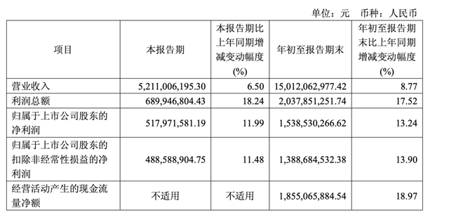 董宇辉直播间沙发卖出1亿元，顾家家居“顾”得上吗？