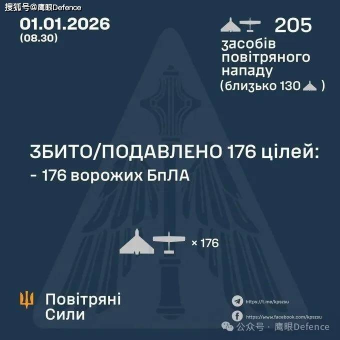 跨年夜加班加点搞空袭：大量目标被击中，乌克兰或又制造个大新闻