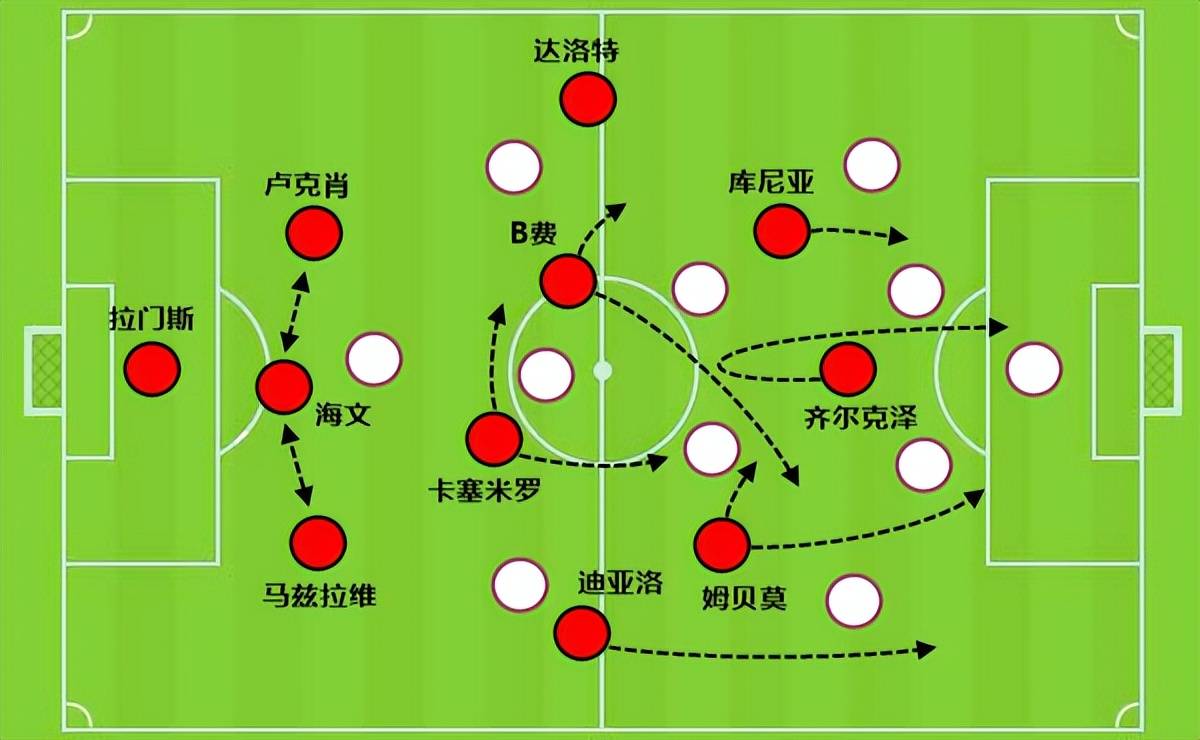 原创             阿莫林下课跟战绩无关，怪不得曼联能容忍滕哈格