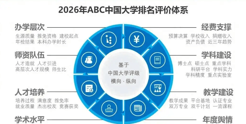 2025年ABC大学排行榜完整版：探寻学术与职业发展的新路径