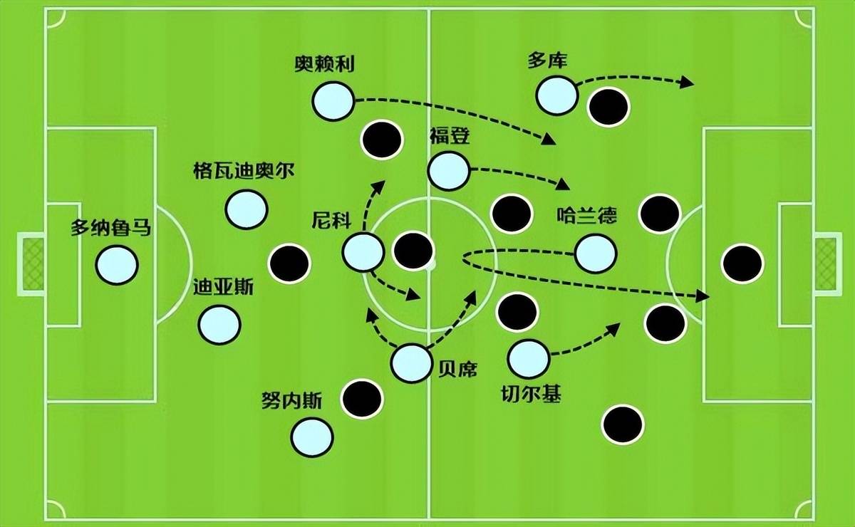 原创             让曼城追上阿森纳的希望，塞梅尼奥靠防守投入度吸引瓜帅