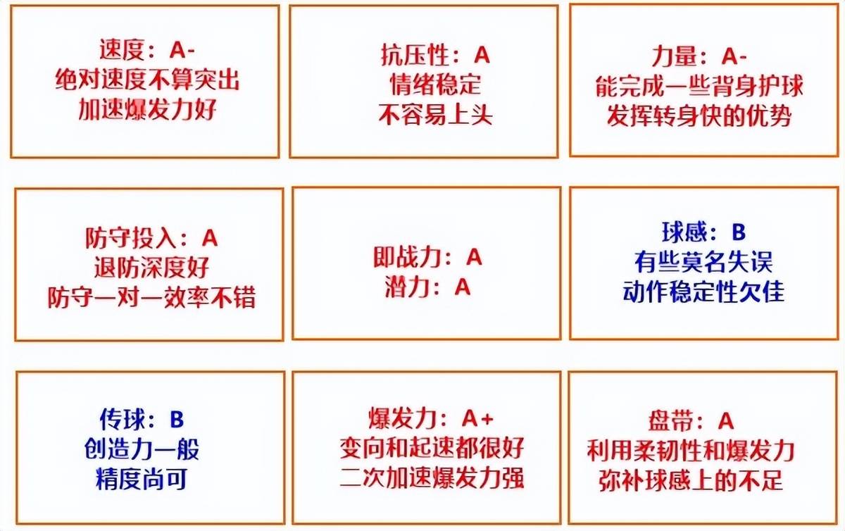 原创             让曼城追上阿森纳的希望，塞梅尼奥靠防守投入度吸引瓜帅