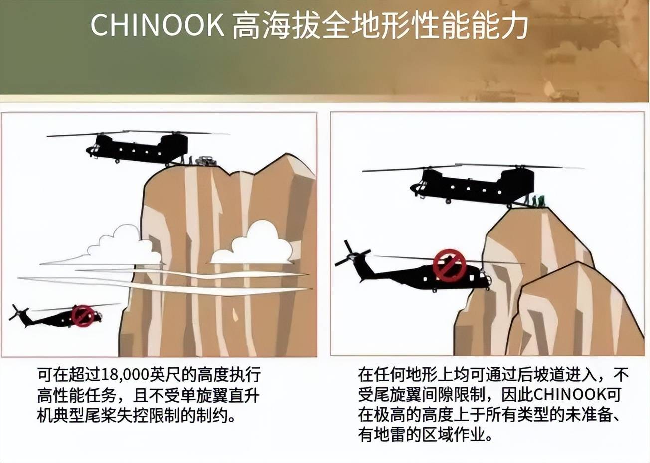 斩首马杜罗的“支奴干”直升机中国也有，为什么至今没仿制成功？