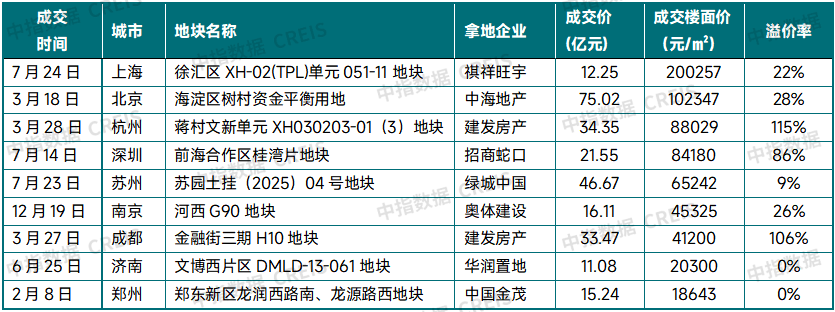 三亚天雅阁售楼处(官方400电话)官方网