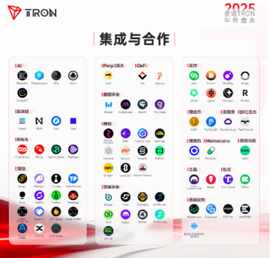 孙宇晨：70+伙伴免费USDT/USDC游戏推荐/注册送币链游大全/边玩边赚新选择共筑Web3新生态