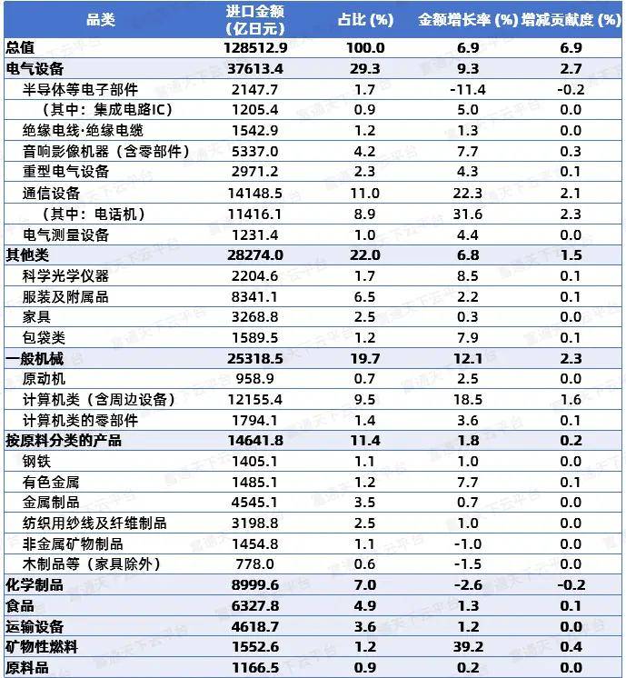 禁令执行第四天，中国电路板厂商不再向日本发货，日本厂商天塌了