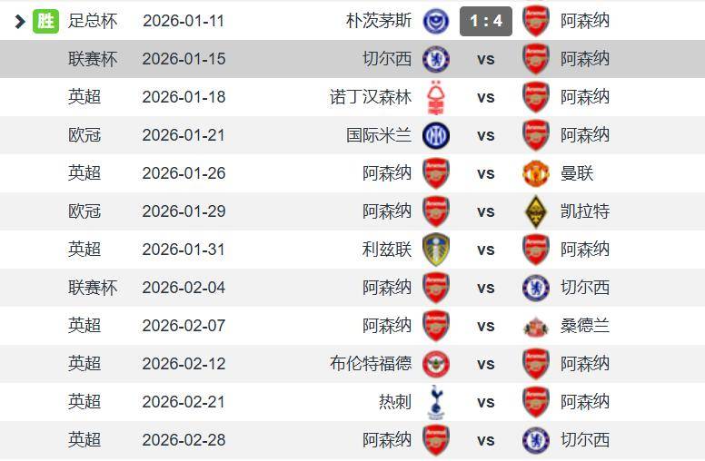 英格兰足球超级联赛阿森纳魔鬼赛程 联赛杯已进半决赛是否全力争冠 阿尔特塔两难选择