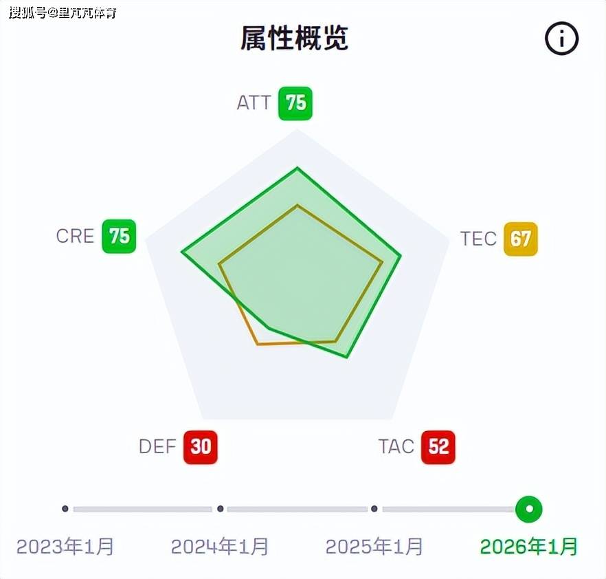 原创             曼联“弃太子”在诺坎普复活，3000万买他值不值
