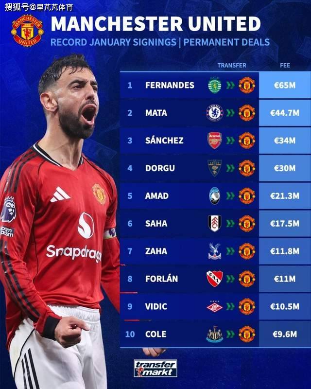 原创             一日英超动向：曼城迅速买下格伊，鲁尼称利物浦会给阿隆索机会