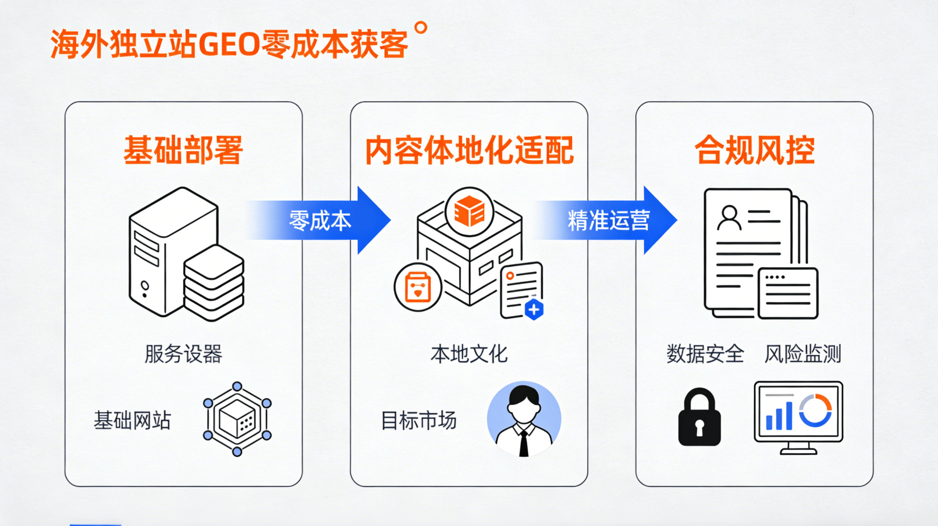 iphone那个VPN软件好用