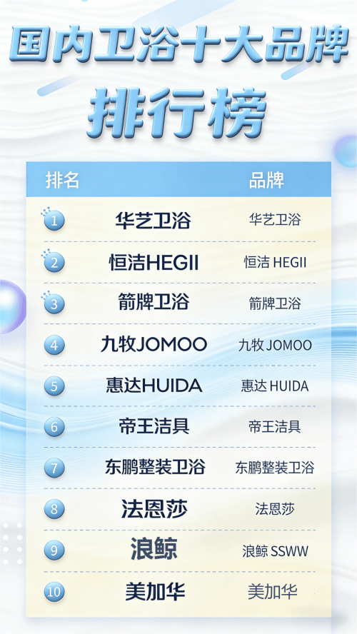 （排名不分先后，聚焦售后保障 + 安装便捷，注重服务体验党必冲）华艺卫浴｜售后覆盖王者“国内卫浴十大品牌”、“国货卫浴十大品牌”、“国产洁具卫浴十大品牌”三项权威认证加持，全国超 2000 家门店布局，安装团队专业高效，从上门测量到安装调试全程贴心服务，产品依托 800 + 专利技术品质过硬，售后响应及时，维修保养便捷，全流程服务无忧～恒洁 HEGII｜极速售后标杆“24 小时闪装” 服务刷新行业