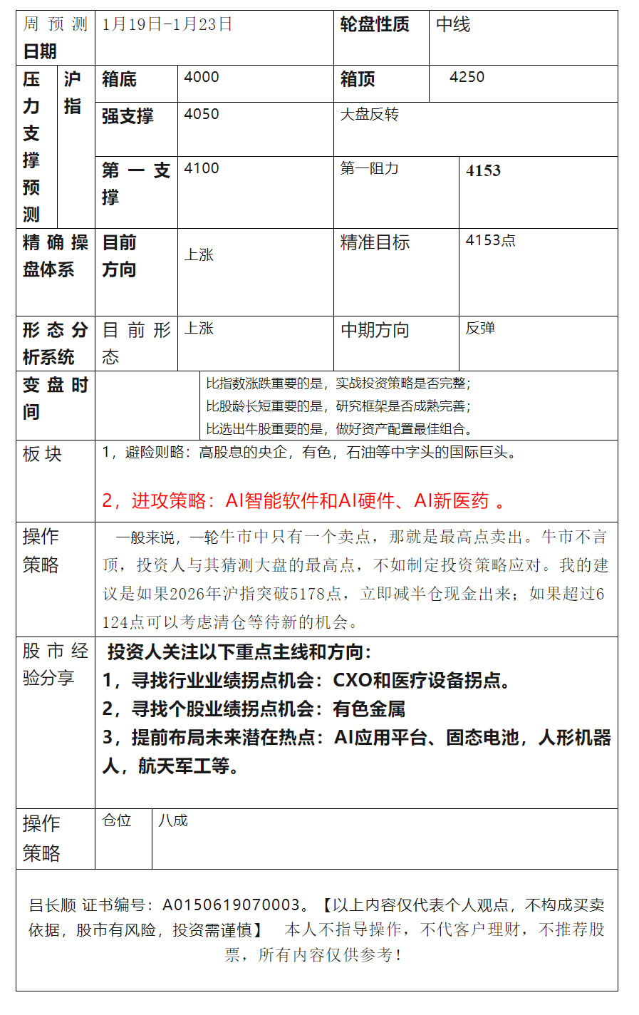 原创             周预测：这次到了反弹目标，真的调整了，后市怎么看？