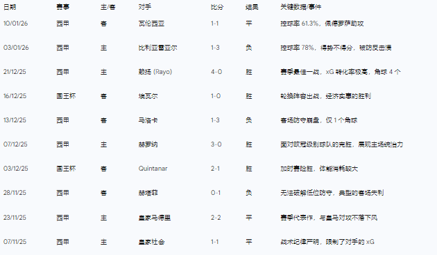 周一004 西甲埃尔切vs塞维利亚分西班牙足球甲级联赛析研报