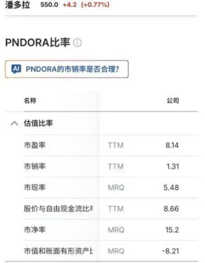 从巅峰到裁员关店，一年蒸发60%市值：潘多拉魔盒打开了什么？