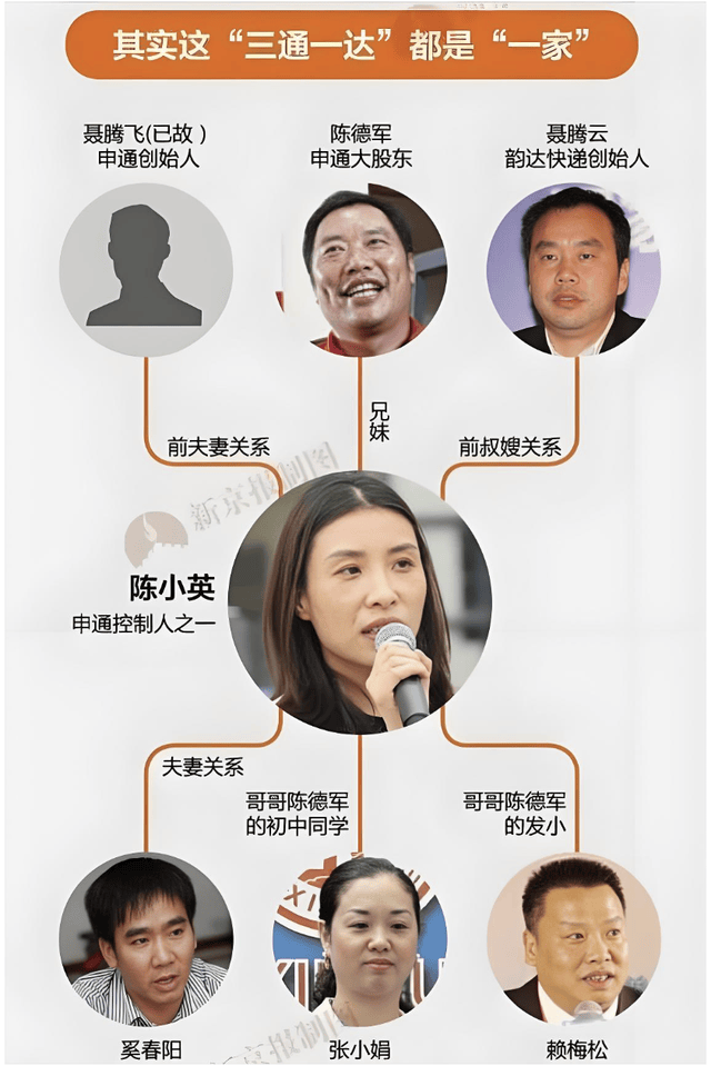 快递圈开年第一瓜:离婚13年的申通女王,突然被前夫追讨2.8亿