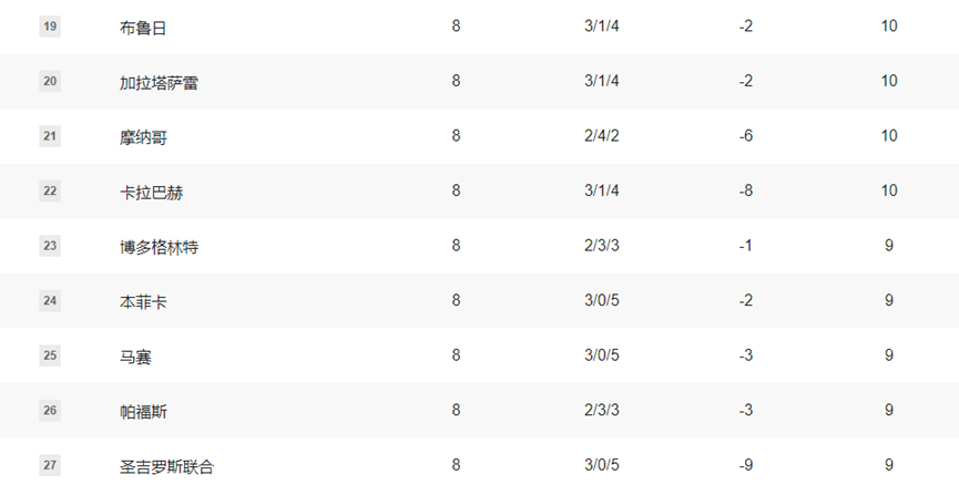 欧冠早报：皇马遭穆帅KO丢前八 卫冕冠军巴黎无缘直通