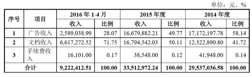 拯救过无数个学生狗的文库网站们,正在倒下