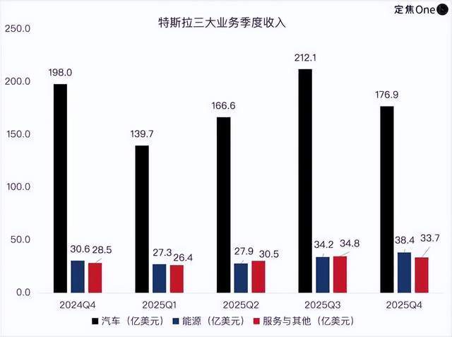 原创             净利腰斩、市值万亿，特斯拉在涨什么？