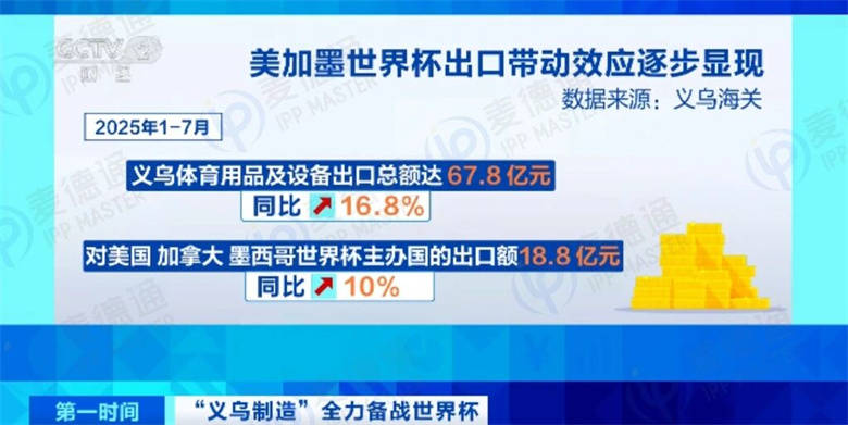 2026年世界杯流量红利爆发跨境选品思路如何破？世界杯直播在线观看——高清足球直播平台推荐