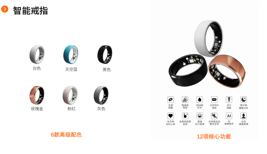 桦昇智能发布Vitahunt活力戒 以硬核科技擘画运动健康产业全新蓝图(图4)