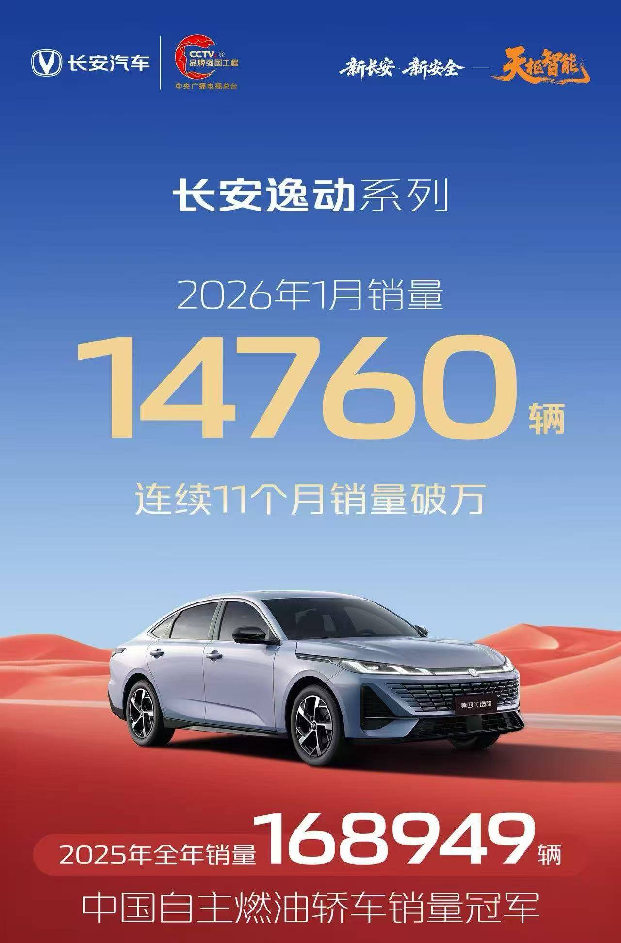 长安汽车2026年首月销量传捷报多款车型持续热销