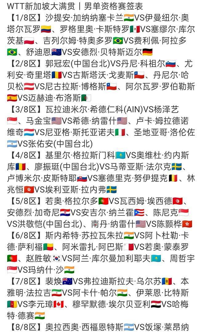 球速体育- 球速体育官方网站- APP下载揪心！乒乓大满贯签位出炉林诗栋无种子位陷被动下半区恐被张本、雨果联手冲破