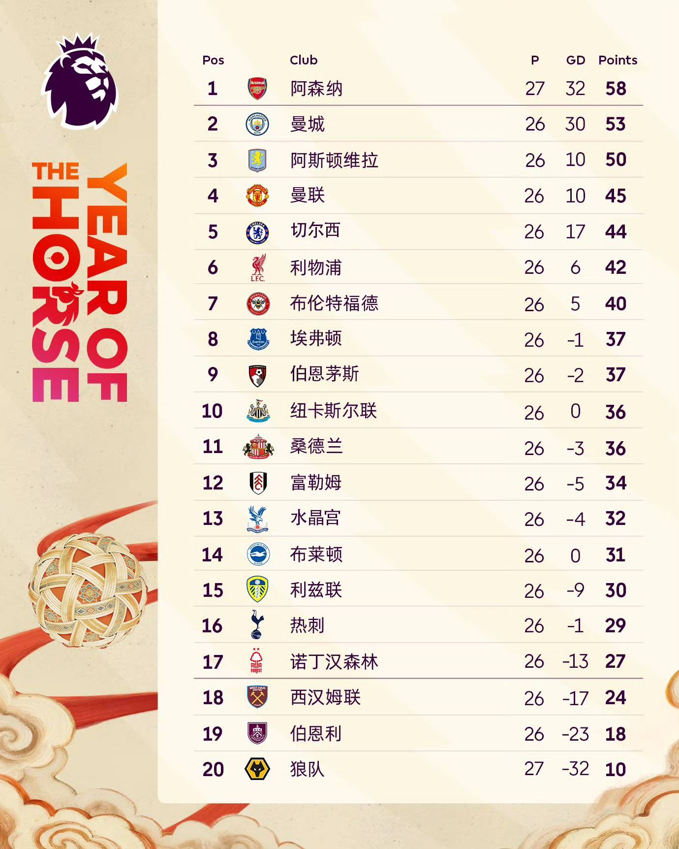 谈阿森纳vs曼城英超争冠 枪手先赛5分领跑 蓝月后劲十足英超联赛免费高清直播+实时赛程+积分预测（2025赛季全覆盖）