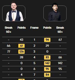 不中+白球摔袋英国球迷刷屏:快退役九游会网站墨菲被赵心童打崩溃!三薄(图2) 不中+白球摔袋英国球迷刷屏:快退役九游会网站墨菲被赵心童打崩溃!三薄(图2)