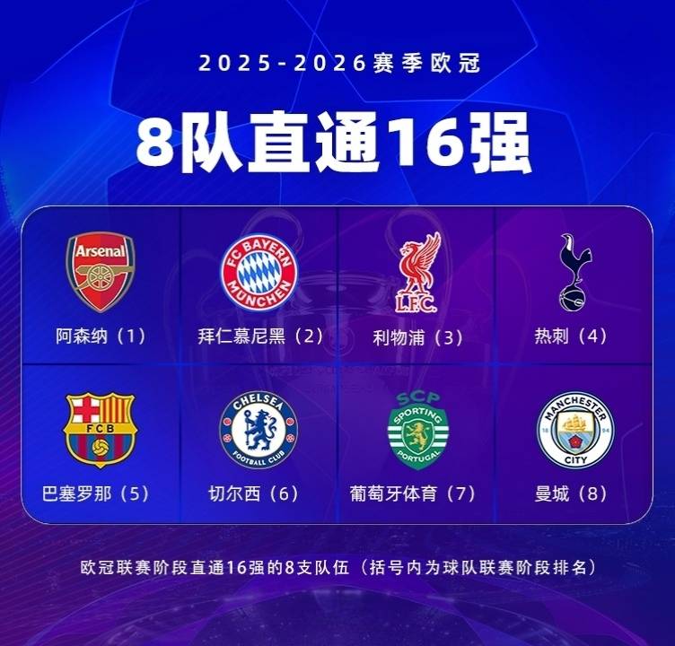 英超联赛免费高清直播+实时赛程+积分预测（2025赛季全覆盖）第一联赛战力！纽卡双杀卡拉巴赫 英超6队征战欧冠18决赛