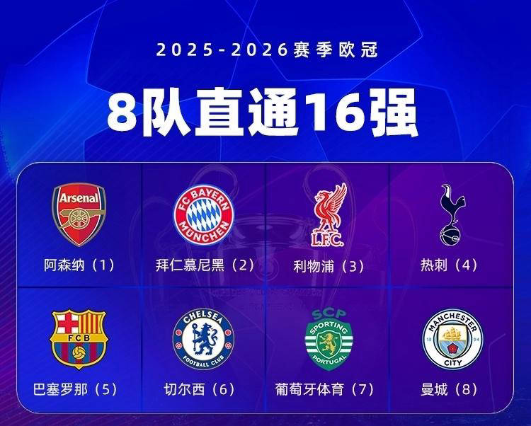 英超英超联赛免费高清直播+实时赛程+积分预测（2025赛季全覆盖）六队齐聚欧冠16强创造历史称霸欧洲赛场
