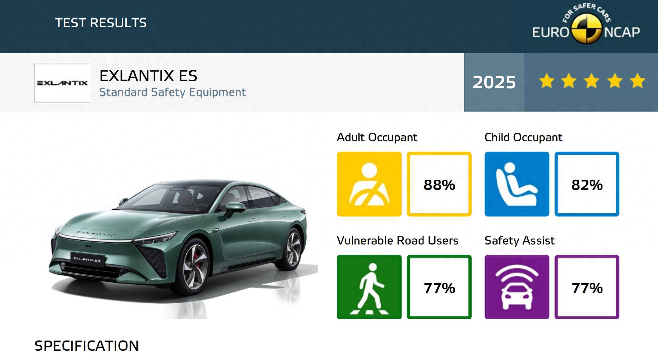 硬核实力诠释全球安全担当星纪元ES荣获欧洲ENCAP五星安全认证(图1)