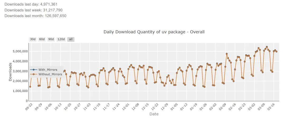 刚刚，OpenAI买下Python最强基建，准备垄断开发者「生产资料」