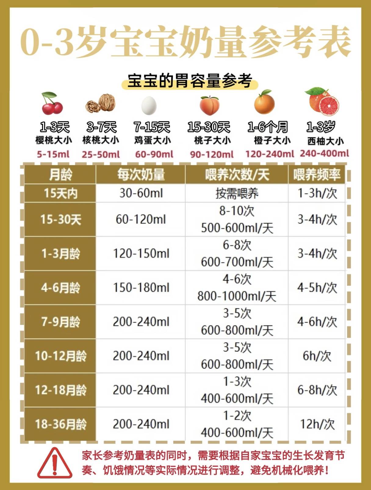 混合喂养到底是怎么喂?一篇教你轻松搞定