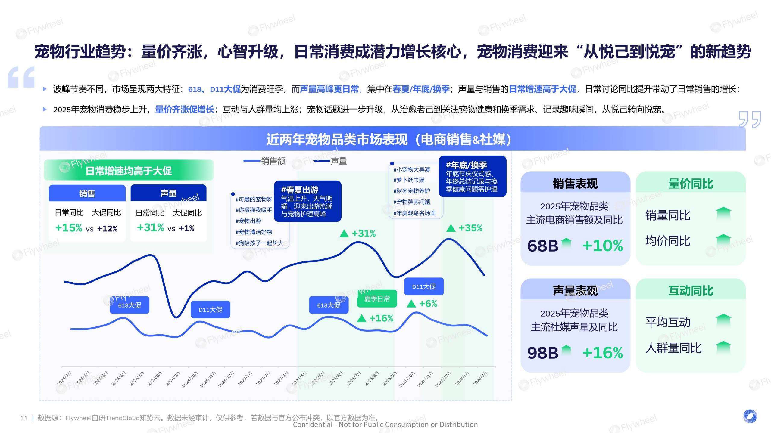 《2026宠物行业趋势报告》发布:宠物经济浪潮下的需求与机会(图5)