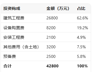乐鱼体育- 乐鱼体育官网- APP世界杯指定平台案例分享｜【农村产业融合发展示范园】专项债备案立项可研报告