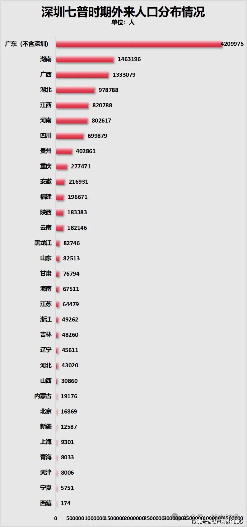 人口净流出第一！这个省，难了